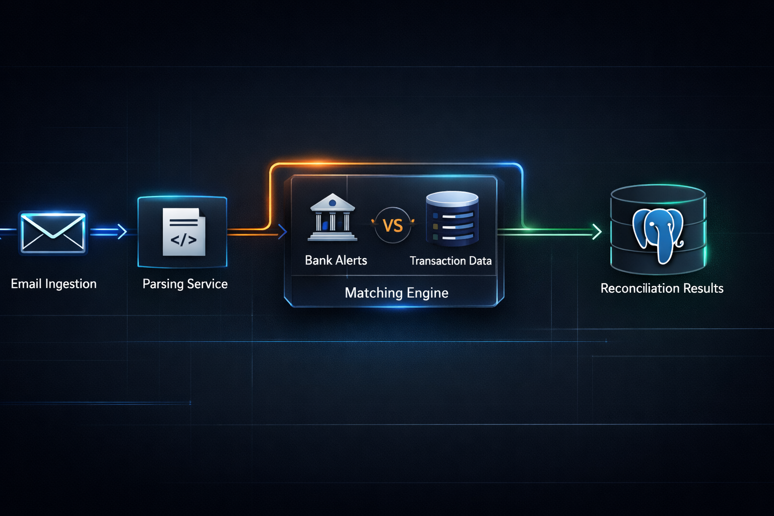 BARA — Bank Alert Reconciliation Agent preview